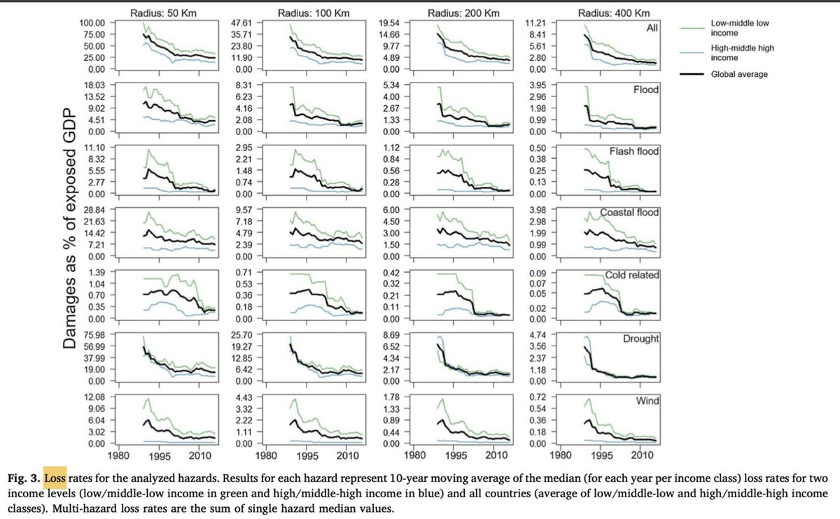 KeillerDon's tweet photo. As this data shows. https://t.co/XUOCbLqtcs
