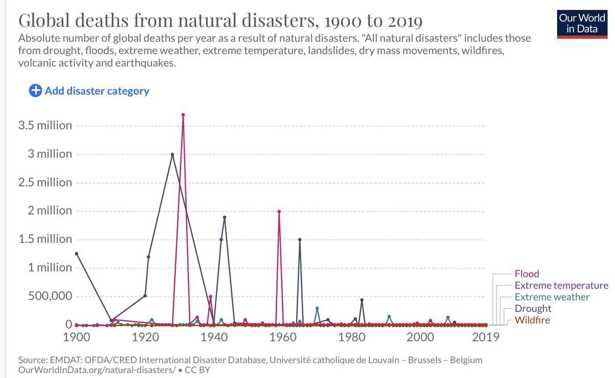 KeillerDon's tweet photo. As this data shows. https://t.co/XUOCbLqtcs