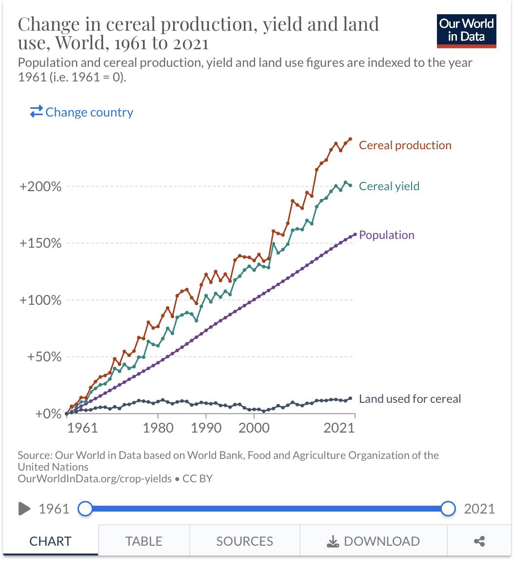 KeillerDon's tweet photo. As this data shows. https://t.co/XUOCbLqtcs