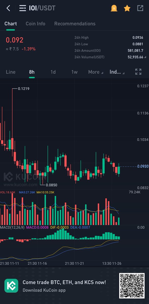 JUICYYGEM100X's tweet photo. $Ioi looks bullish here 
I added for 20% 100% https://t.co/p6Mkq493ay