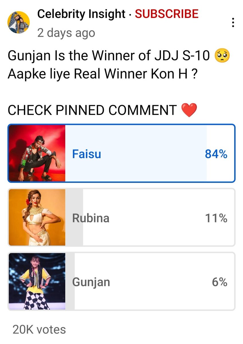 SkhKathy's tweet photo. @ColorsTV @MadhuriDixit @terencehere @karanjohar @ManishPaul03 Audience will never believe, a tie situation to exist b/w #FaisalShaikh #RubinaDilaik &amp; #GunjanSinha
As almost every YouTube trend shows #FaisalShaikh has the audience support
Also, 'N' number of celebrity &amp; their fandom has showered their love &amp; support for Faisu.
#FaisalShaikh https://t.co/GkxZ5Y7Uuk