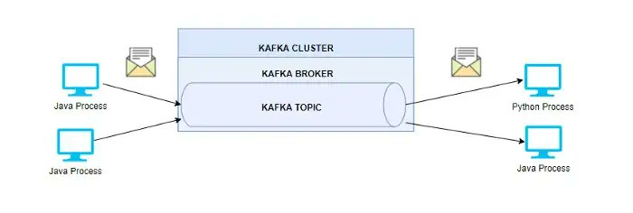 bibryam's tweet image. 12 short lessons learned using Kafka
medium.com/fintechexplain…