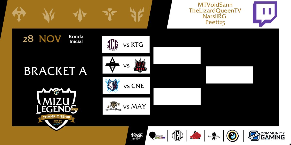 MizuLegends's tweet photo. #WildRiftMLS
🏆 | M L S | Championship
Esports Never Die #WildRfit #lolcito
@wresports_la | @WildRiftEsports https://t.co/XYaWG6dWxJ