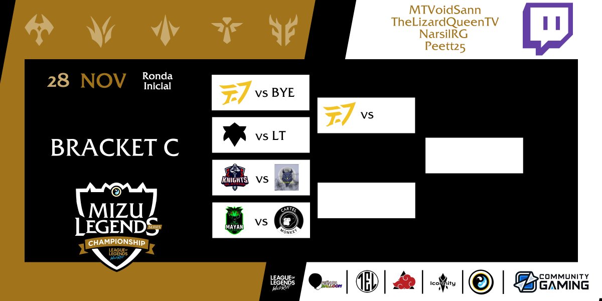 MizuLegends's tweet photo. #WildRiftMLS
🏆 | M L S | Championship
Esports Never Die #WildRfit #lolcito
@wresports_la | @WildRiftEsports https://t.co/XYaWG6dWxJ