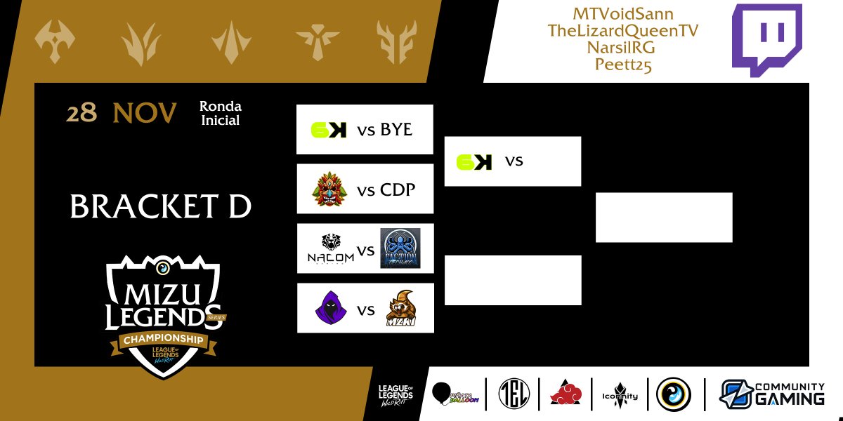 MizuLegends's tweet photo. #WildRiftMLS
🏆 | M L S | Championship
Esports Never Die #WildRfit #lolcito
@wresports_la | @WildRiftEsports https://t.co/XYaWG6dWxJ