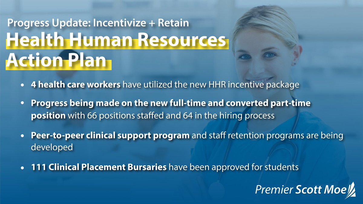 PremierScottMoe's tweet photo. Our government continues to make progress on the most ambitious health care recruitment plan in the nation. 
 
66 positions have been staffed and 64 positions are in the hiring process as part of the new FT and expanded PT positions in priority roles in rural &amp; remote locations. https://t.co/wiAo74IvaC