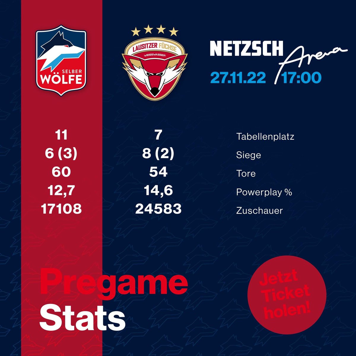 selberwoelfe's tweet photo. 🚨 GAMEDAY 🚨
#pregamestats #del2 #selberwoelfe #HerzblutEishockey #sellfx #hockeyliebe #heimspiel #netzscharena #unserstolzderver https://t.co/GYCYlotvLB