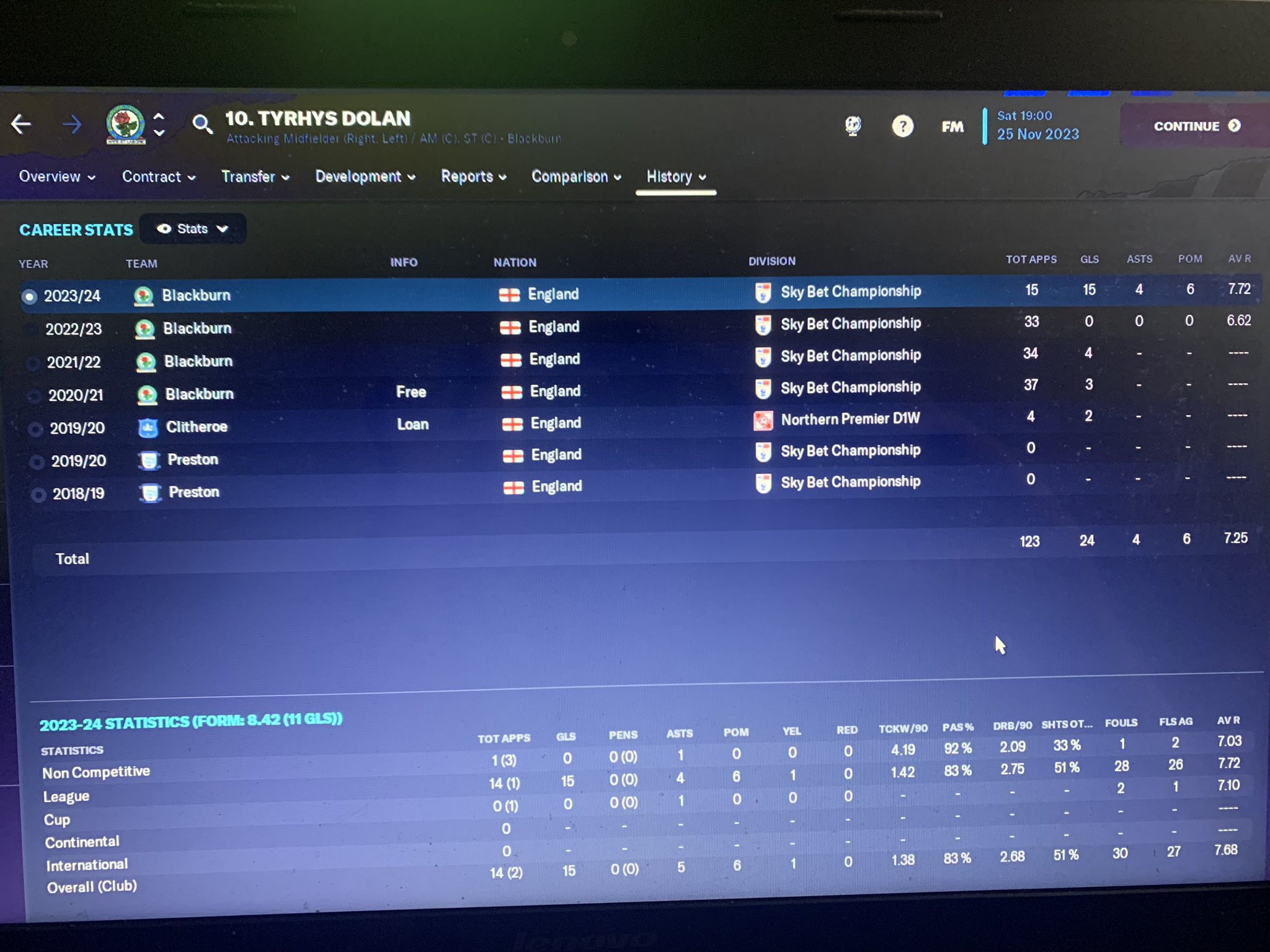 Out of Context Football Manager on Twitter: "What has this man been