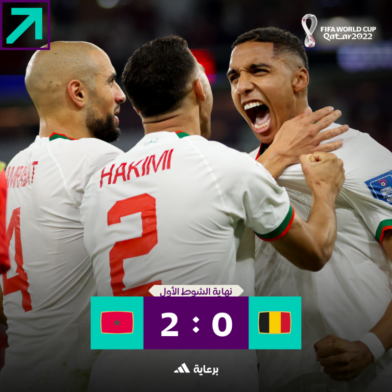 YOHO_GLOBAL's tweet photo. 🇧🇪🇲🇦
The match ended with Morocco beating Belgium with two clean goals, Abdel Hamid Sabri and Zakaria Abu Khal
#Wordcup2022 
#YOHO https://t.co/piIF10erHt