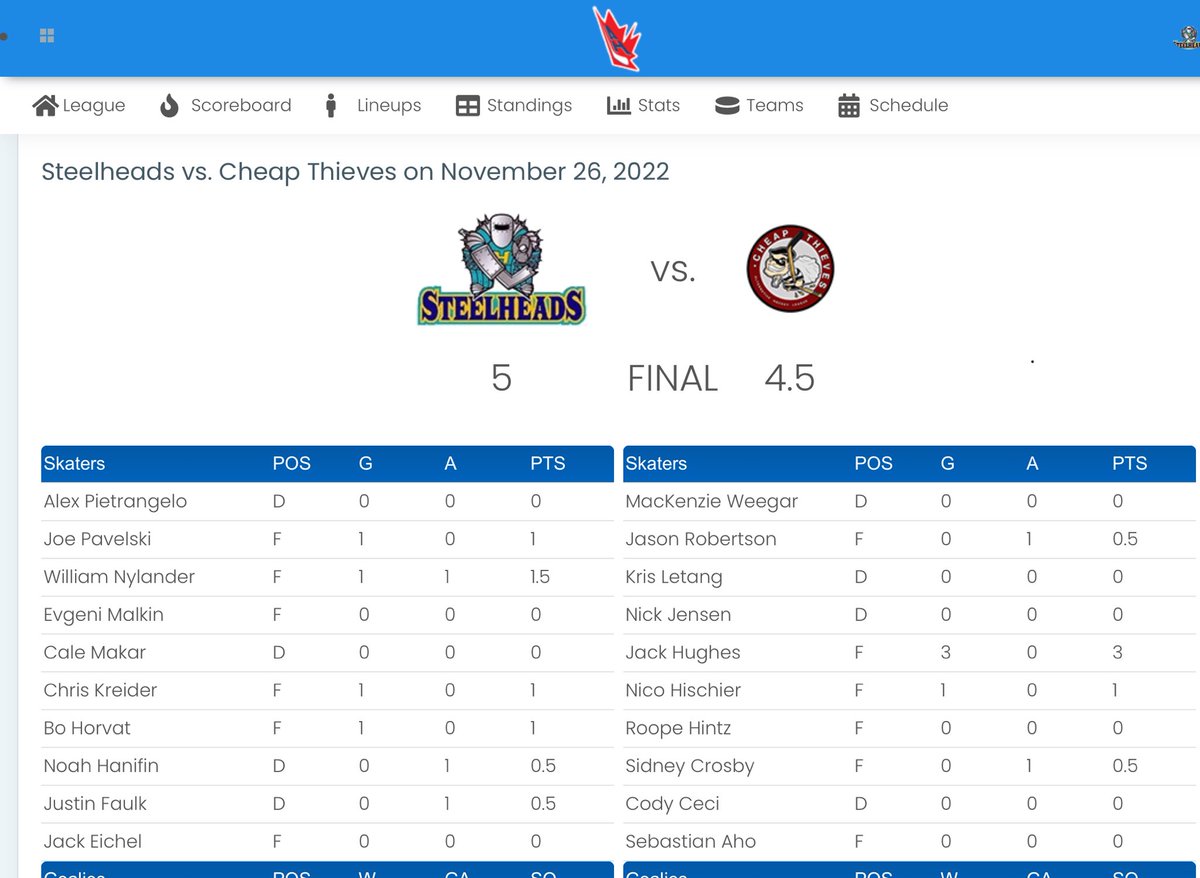 SMASHED ⁦<a href="/RealKidPoker/">Daniel Negreanu</a>⁩ in fantasy hockey last night.  Okay, barely squeaked out a win by half a goal despite the best efforts of Jack Hughes.  One of these two teams might win it all.
