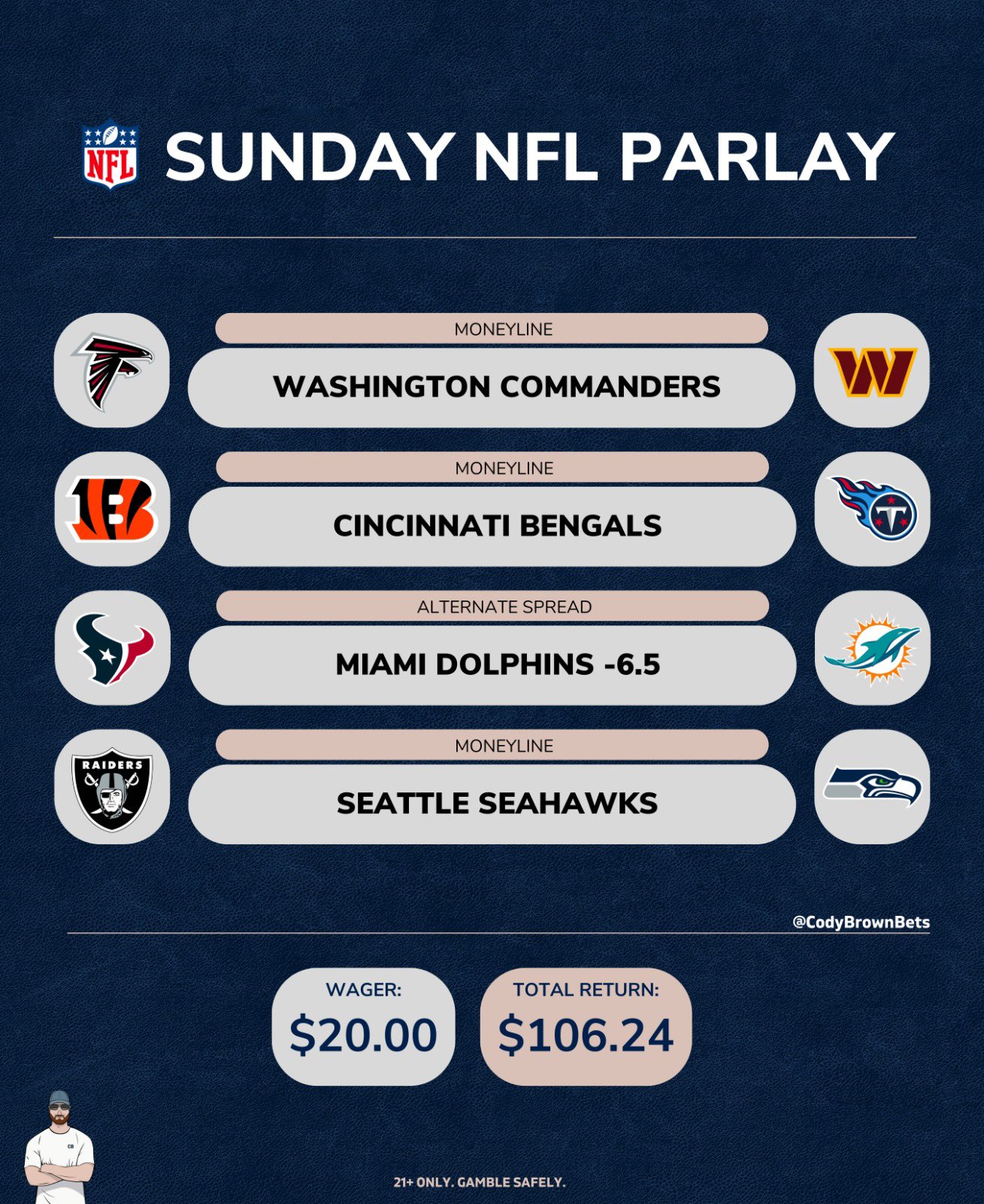 Cody Brown Bets on Twitter "🏈 NFL Team Parlay 🏟 Falcons Commanders 🏟