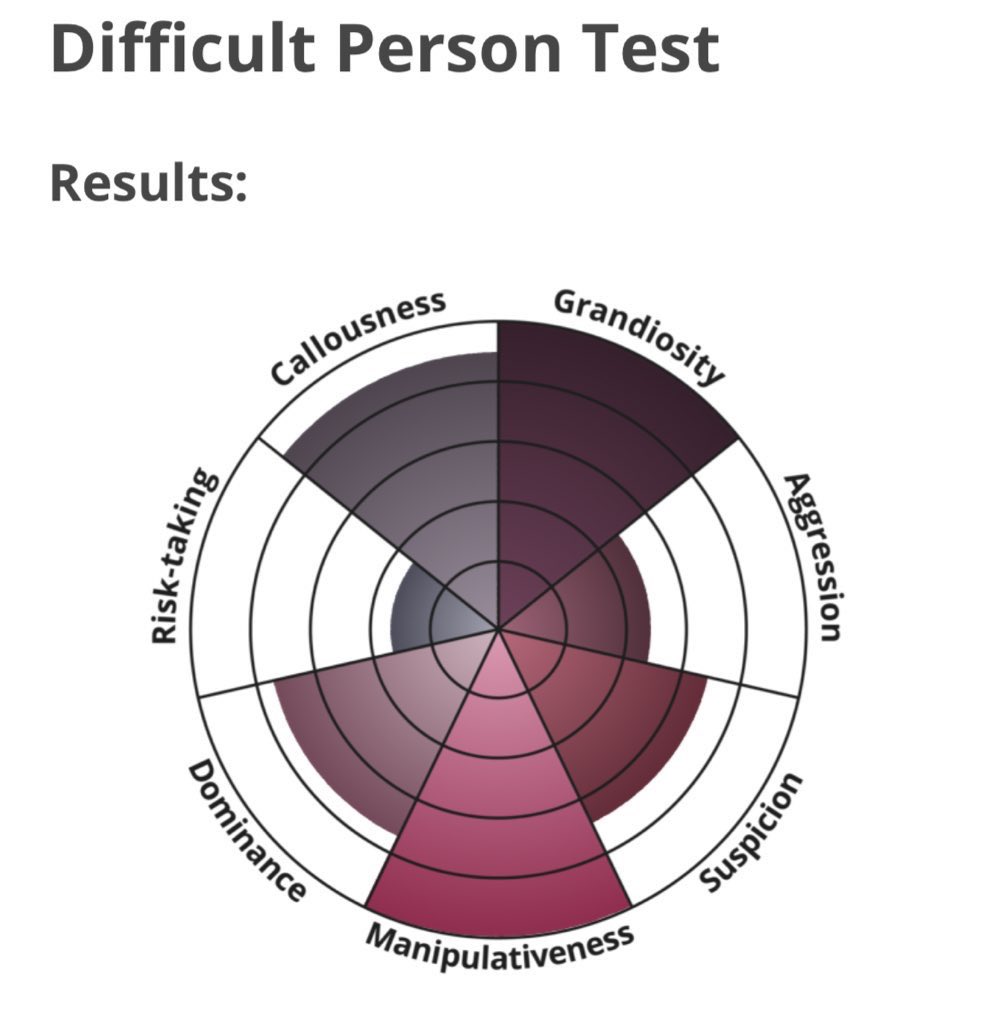 wydccalamity's tweet photo. Reply with your results https://t.co/N488304Eab