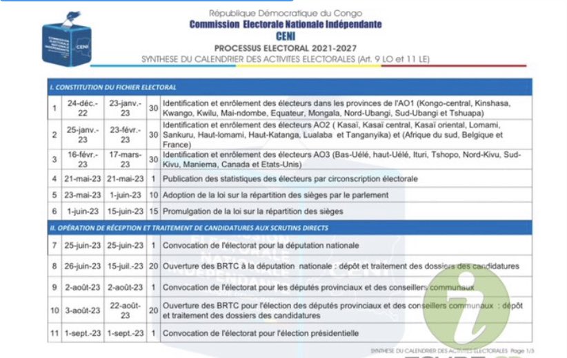 #Ceni:La diaspora congolaise est diversifiée. Sur base de quel critère directeur et objectif Mr <a href="/dkadimaofficiel/">Denis Kadima Kazadi</a> fait la sélection de ces 5 pays? Visiblement,le chaos électoral est bien préparé ! Son président portera la responsabilité devant l’histoire !