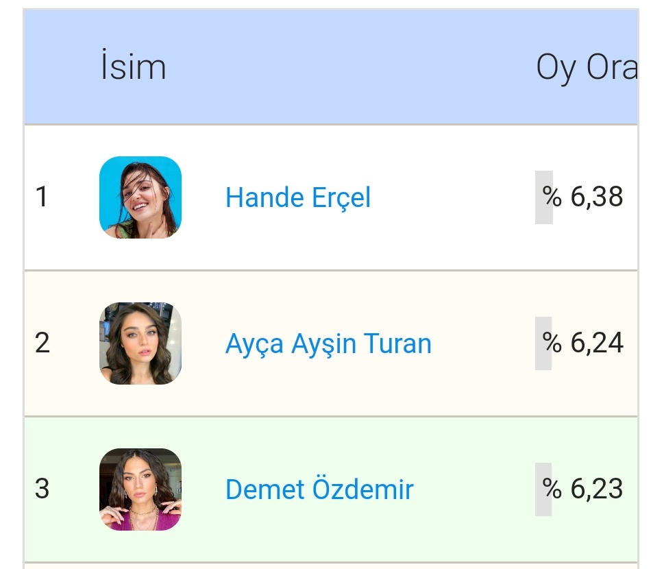 Demetozdemirrr fann on twitter oy verel m oy vermeyen kalmasiiiin 