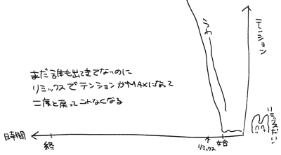 ナゴライブにいったオタクの日記です 