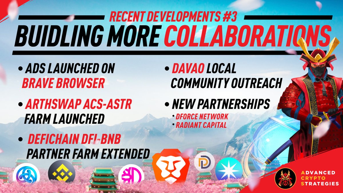 acryptosdao's tweet photo. #SamuraiUpdates #3
1️⃣browser ads on @brave wallet
2️⃣ACS-ASTR farm on @AstarNetwork 💰25%
3️⃣DFI-BNB farm on our DEX https://t.co/nCp381tCZr 💰165%
4️⃣local outreach to DeFi/NFT community in Davao
5️⃣new partnership vaults with @dForcenet & @RDNTCapital 🤝
🔗https://t.co/kfhBVmOTUY https://t.co/Typ9nohcAX