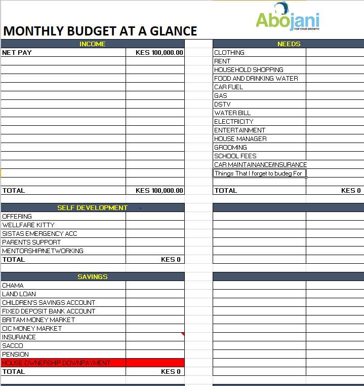TheAbojani's tweet photo. BUDGETING AS A SELF-AWARENESS TOOL 

A THREAD by @TheAbojani &amp; @cdsckenya 

A budget is an estimate of income and expenses over a period of time. A budget is an expression of self-awareness when it comes to personal finance. https://t.co/HmpgtkLEUX