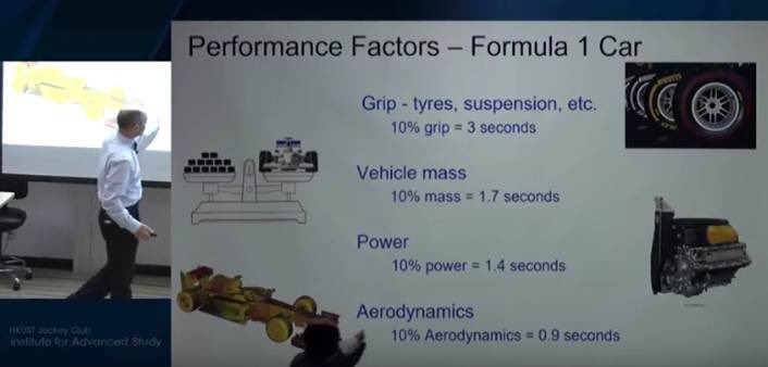 robertofunoat's tweet photo. Simposio dell’ingegnere Williem Toet.
✅ Improvement 10% in termini di grip (Penumatici , sospensioni)= 3 sec
✅ Improvement 10% sulla massa del veicolo = 1,7 sec
✅ Improvement 10% di potenza = 1,4 sec
✅ Improvement 10% nell’aerodinamica = 0,9 sec
#F1 #PerformanceFactor https://t.co/iKvdzhVYrE