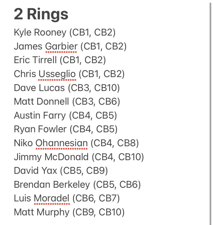 CentolaBowl11's tweet photo. After TEN YEARS here is the official Centola Bowl Ring count #CentolaBowl https://t.co/87HwxswmYv