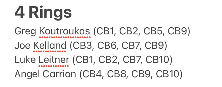 CentolaBowl11's tweet photo. After TEN YEARS here is the official Centola Bowl Ring count #CentolaBowl https://t.co/87HwxswmYv