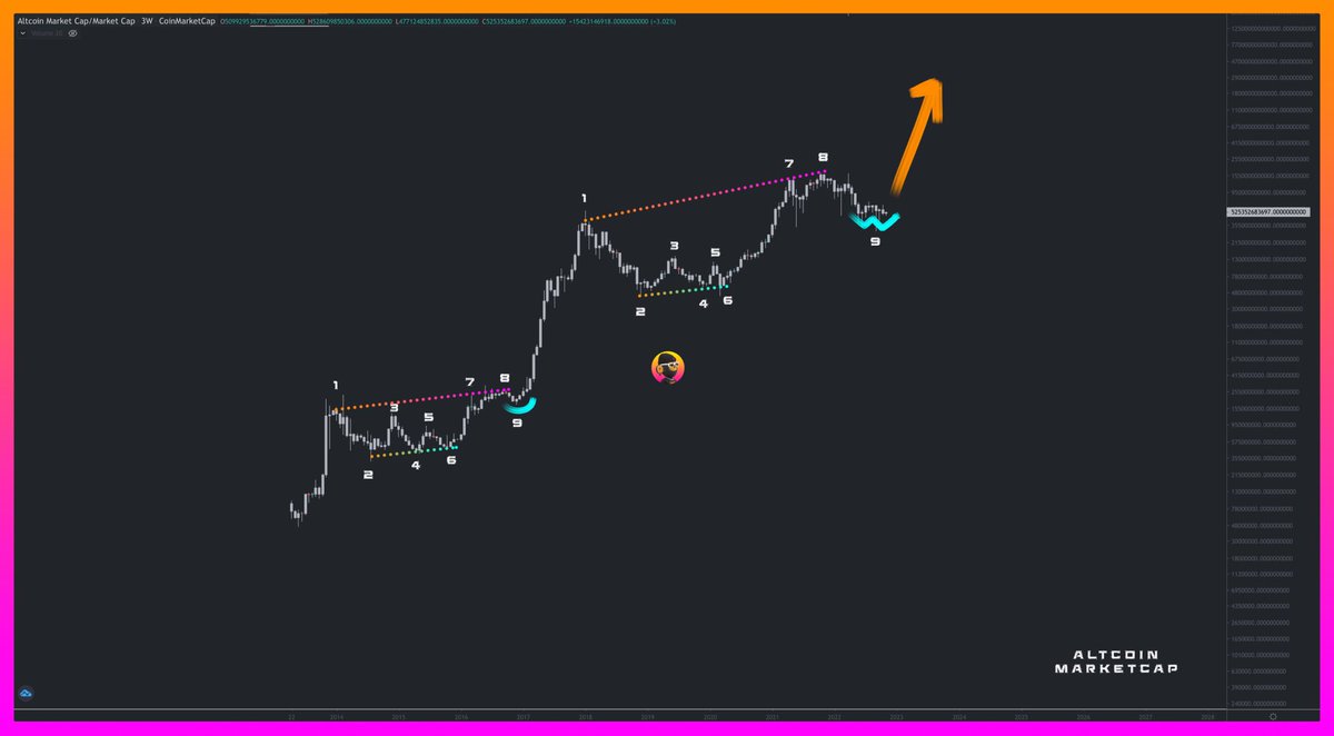 biggest #altszn ever incoming.. 💚🙏🏽