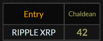 kamilkrakowiak3's tweet photo. @JoelKatz @Neloangelo314 Answer is XRP https://t.co/txtqw2S8mg