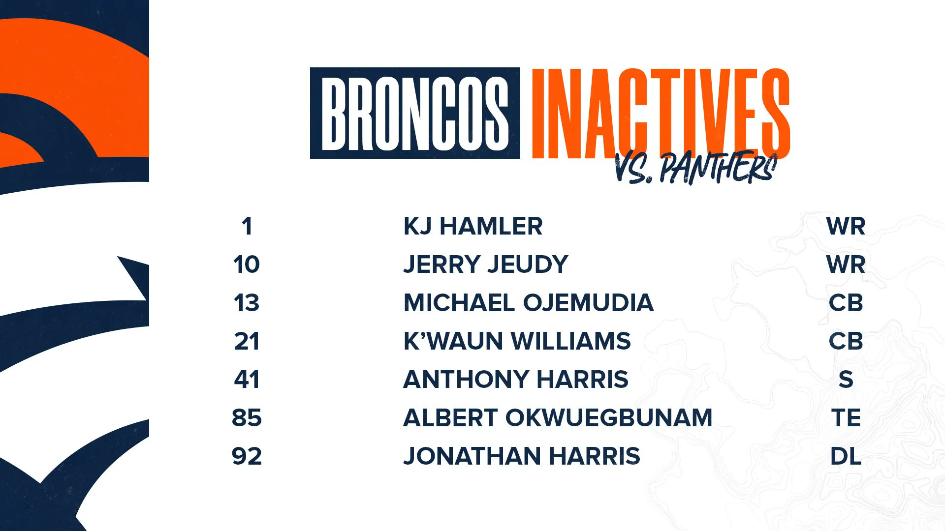 Fantasy Sports Radio on Twitter "RT Broncos 👀 our inactives for 