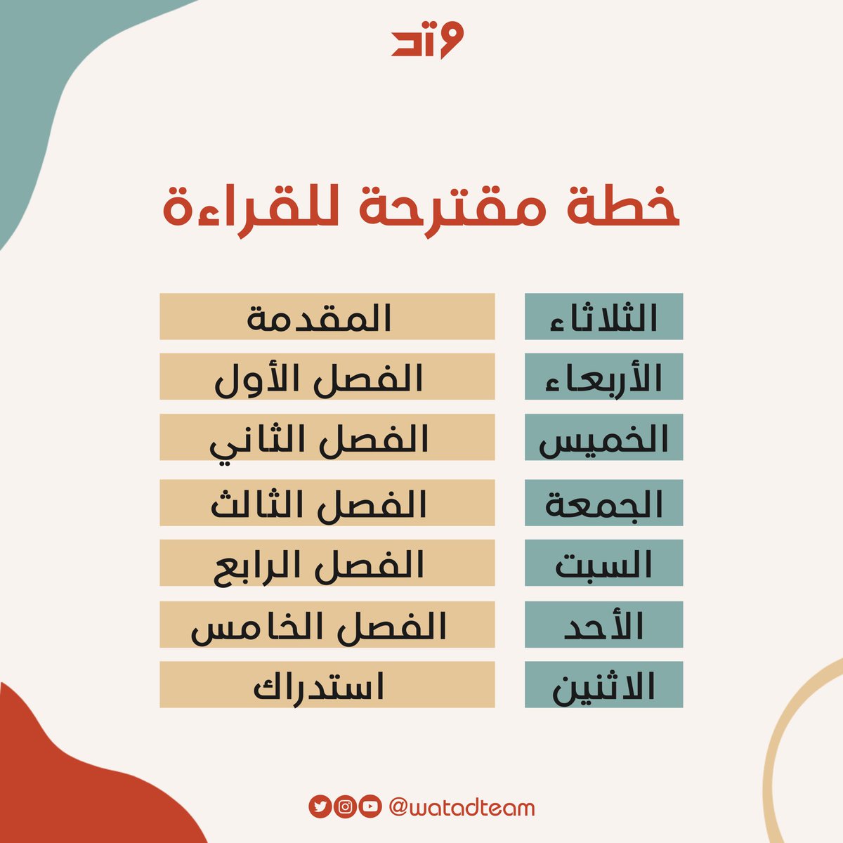 watadteam's tweet photo. ولأن القراءة فعل حر، وشكل من أشكال المقاومة؛ إليكم أبطال الفتح مسار مسابقة #عقول_محررة ويليه خطة قراءة كتاب عائد إلى حيفا

#مسابقة_عقول_محررة
#وتد
#لفلسطين_نصر_وسند https://t.co/SEdcGIOySe