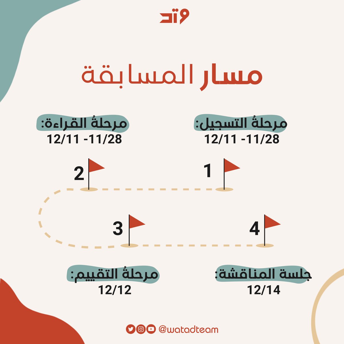 watadteam's tweet photo. ولأن القراءة فعل حر، وشكل من أشكال المقاومة؛ إليكم أبطال الفتح مسار مسابقة #عقول_محررة ويليه خطة قراءة كتاب عائد إلى حيفا

#مسابقة_عقول_محررة
#وتد
#لفلسطين_نصر_وسند https://t.co/SEdcGIOySe