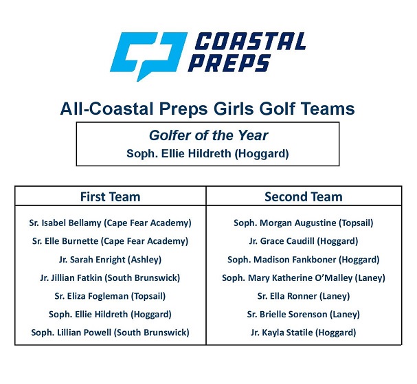 Congratulations to Ellie as well as all the other golfers who were selected to the first and second teams!