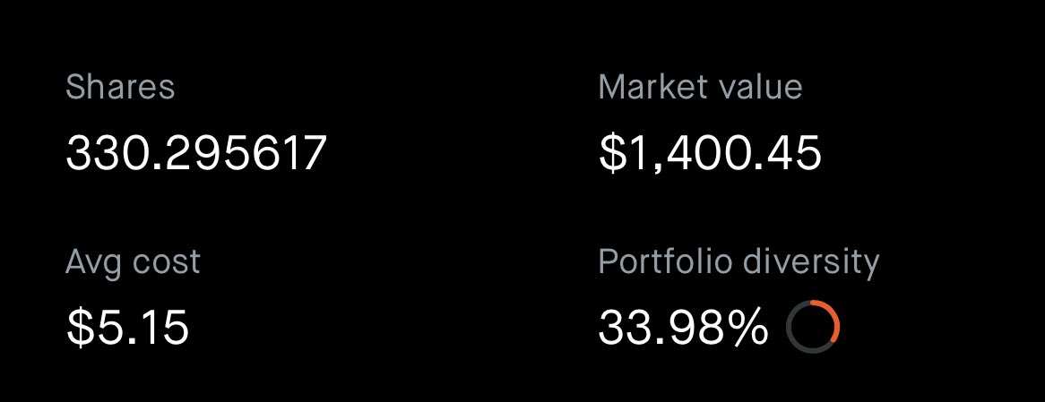 DavidER6's tweet photo. @silberschmelzer @Trader_Shaw Been following your play on UWMC. Small amount of shares I have now. 300 in total and enjoying the dividend play just to hold. Any ideas for selling calls or just continue to hold? https://t.co/eooZOzlRTy