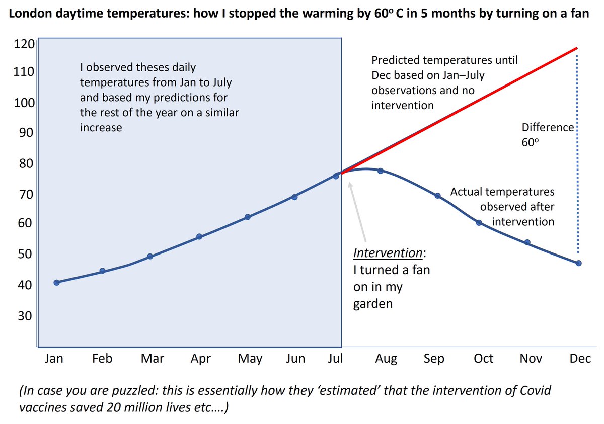 Prof Norman Fenton tweet media