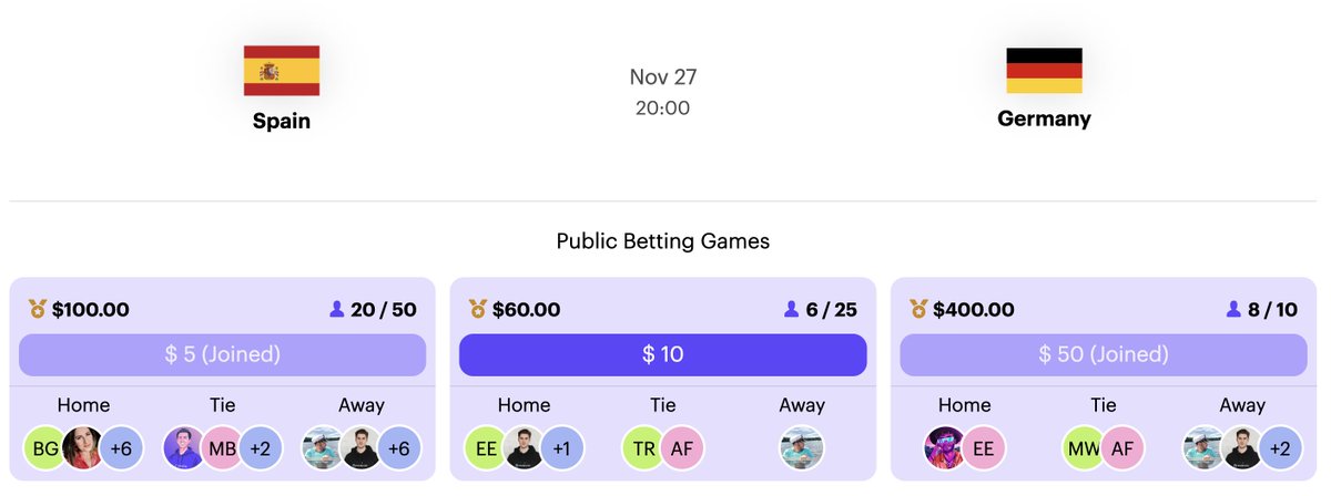 ~$1,000 across public and private betting pools on <a href="/casama_io/">casama.eth</a> for #ESPGER! 

LFG ⚽️🚀

#FIFAWorldCup #GamblingTwitter #Sports #Bets #Kicktipp #betwithfriends