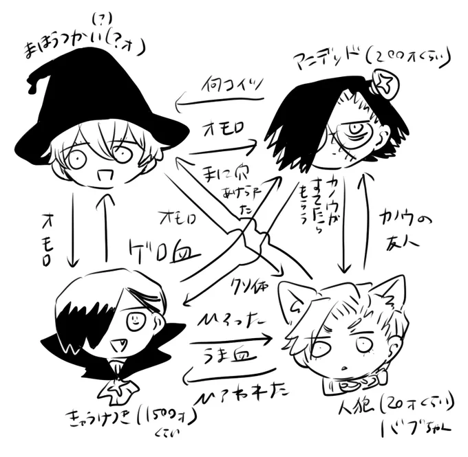 ジャバ
※自家産ハロウィン派生
※なんでもいい人向け(全部そうだろ)
～何も起こらないのである～
-完- 