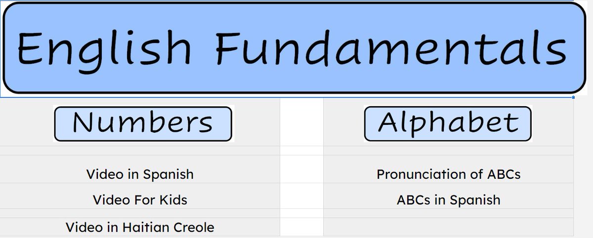 VincentTeaches's tweet photo. English Fundamentals Hub for my newest students is live!
#tesol #ELLs #tefl https://t.co/xYuyl572ao