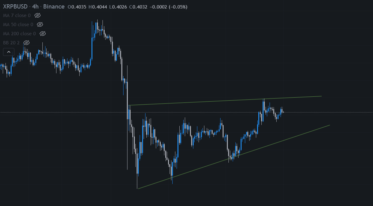 AwakenHayes's tweet photo. @FerreMarett No, get out of the smaller timeframe. Rising wedge is bearish. We go down https://t.co/Qu0JzDICHe