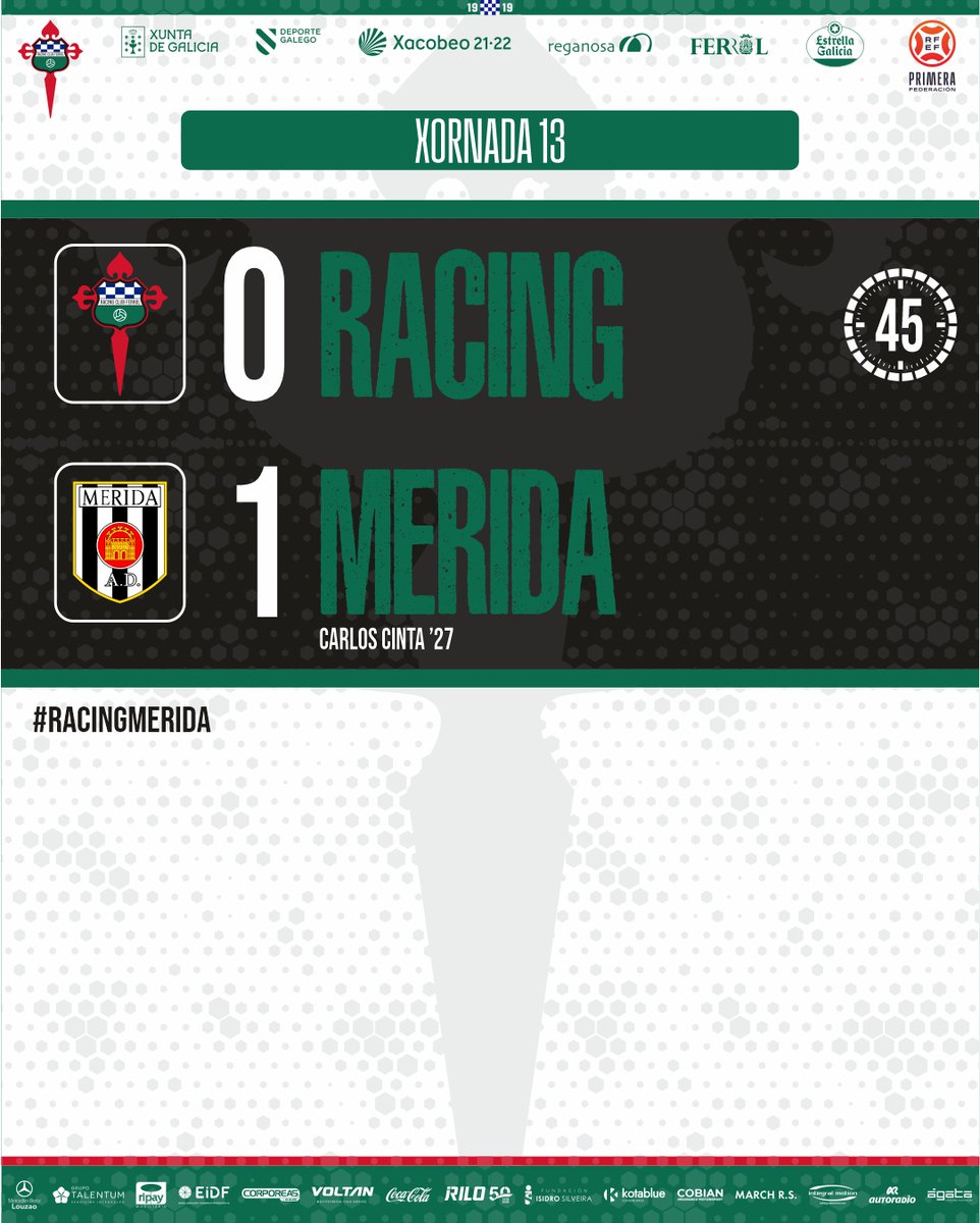 racingferrolsad's tweet photo. 1⃣⏸️⏱️4⃣5⃣ | 0-1 | Descanso na Malata. O Racing por debaixo no marcador #RacingMerida #PrimeraFederacion #OpaRacing https://t.co/eLxTGTxOLI