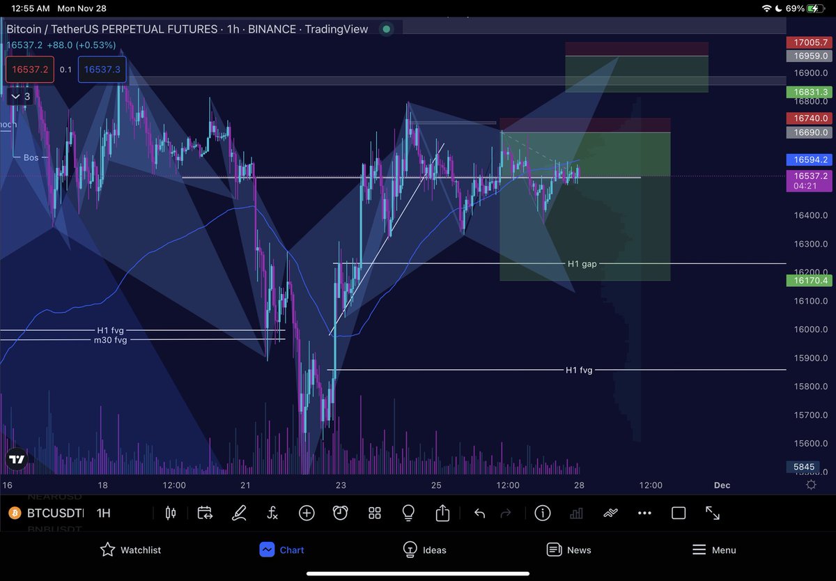 Tutulugan ko ba to shit na to punyeta! $Btc #BTC