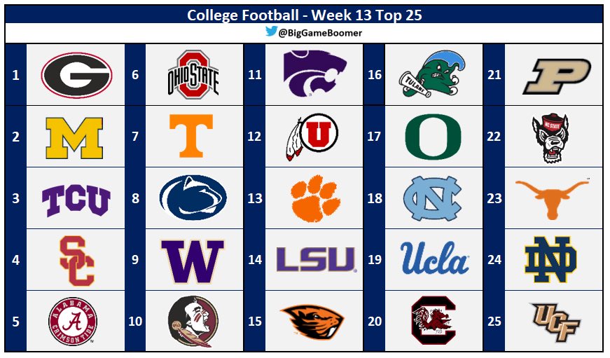BigGameBoomer's tweet photo. College Football - Week 13 Top 25 https://t.co/yAkX9mZqS3