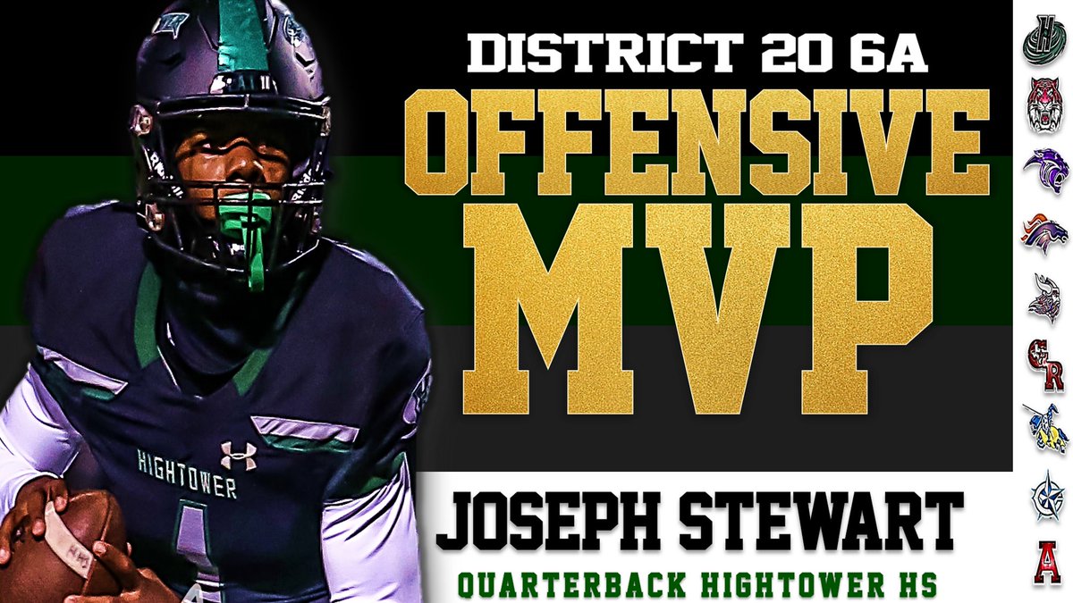 HightowerFB's tweet photo. DISTRICT 20 6A HONORS: OFFENSIVE MVP HIGHTOWER HURRICANES: QB - JOSEPH STEWART @coachanthony46 @KaRonColemanSr @JosephStewartJ2 @Ichabod_CMac6 @Agshall37 @CoachStoker_ https://t.co/w9FKlXX5aE