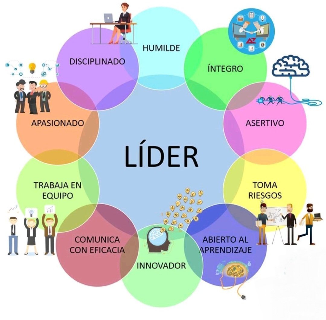 Berna299's tweet photo. Para ser un buen líder debes tener estas caracteristicas https://t.co/mFDKm4parp