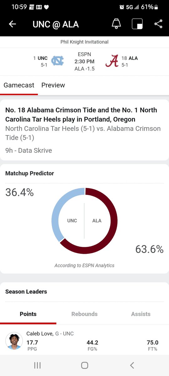 2 of the most overrated teams in the country <a href="/AlabamaMBB/">Alabama Men’s Basketball</a>