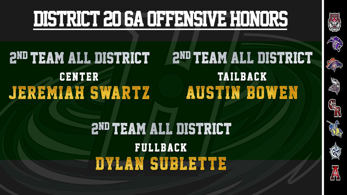 HightowerFB's tweet photo. DISTRICT 20 6A HONORS: 2ND TEAM ALL DISTRICT OFFENSE HIGHTOWER HURRICANES @coachanthony46 @KaRonColemanSr @Ichabod_CMac6 @Agshall37 @CoachStoker_ https://t.co/nvMHbc8pNv