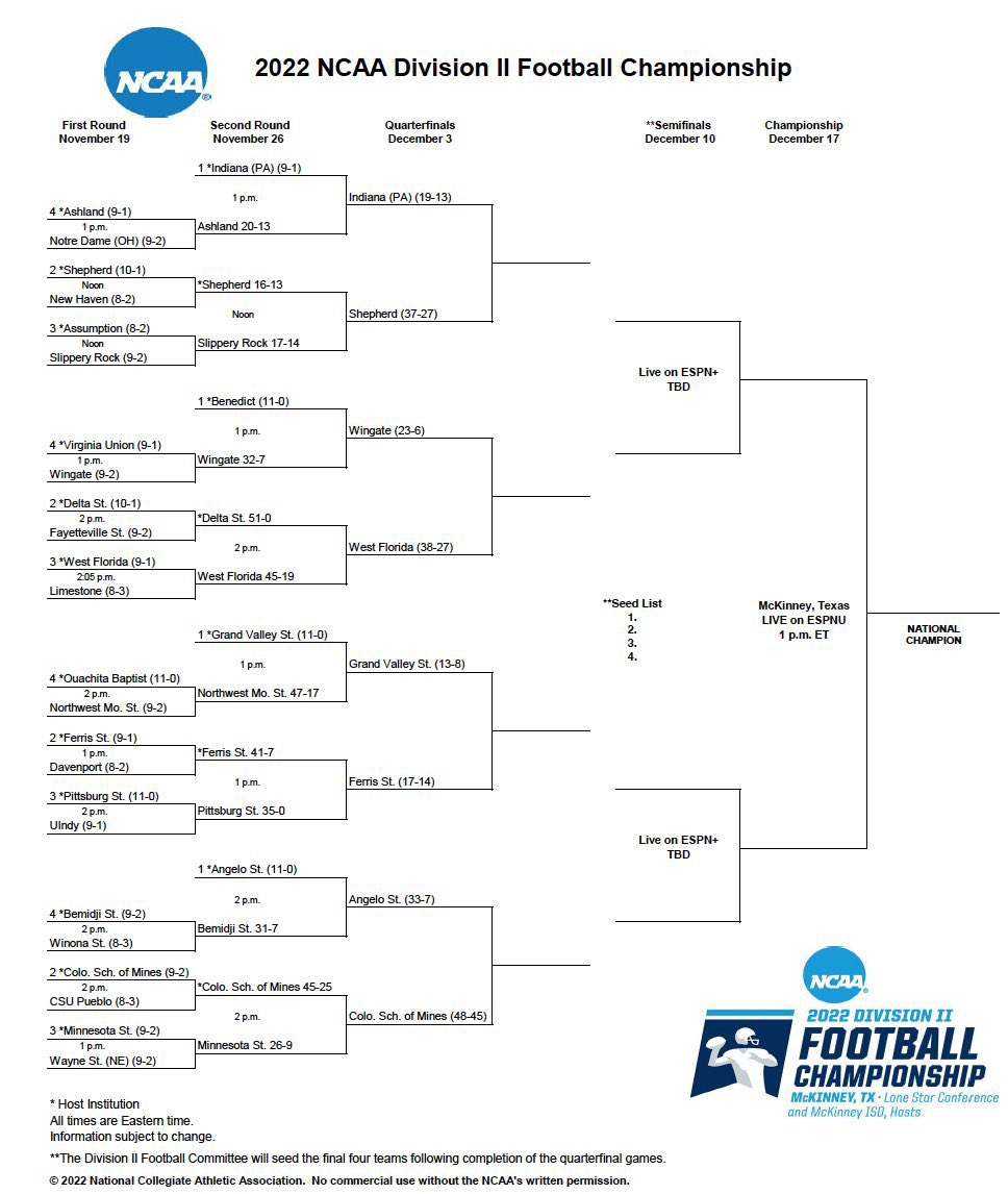 IUPfootball's tweet photo. Hereβs an updated look at the bracket π
#ALLIN22 https://t.co/pIoop5Y3xz