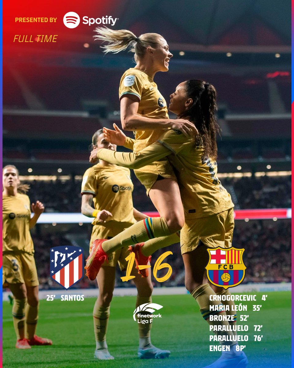 FCBfemeni's tweet photo. 🏁 FINAAAAL! https://t.co/IyDIcLmgeJ