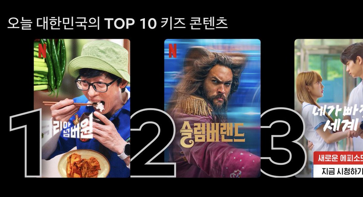 kongjak's tweet photo. 코리아 넘버원 
대한민국 TOP10 4위로 진입!! 
그리고, 키즈 1위 !! 
뜨거운 여름 동안 고생한 보람 있다. https://t.co/ZL01czzAVq