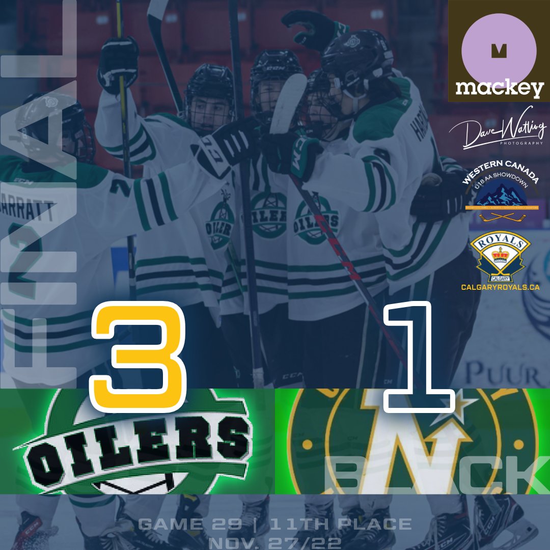 Final score, 3-1 as the <a href="/OilersMAA/">Okotoks Oilers U18AA</a> go over the <a href="/CNHA_U18BLACK/">CNHA U18AA BLACK 🏒</a> here on the final day of the 2022 #WCShowdown!

Your Mackey Design Group Players of the Game are Carson Mon for the 'Stars and Hunter Cobb for the Oil! Keep on rocking it the rest of the season!