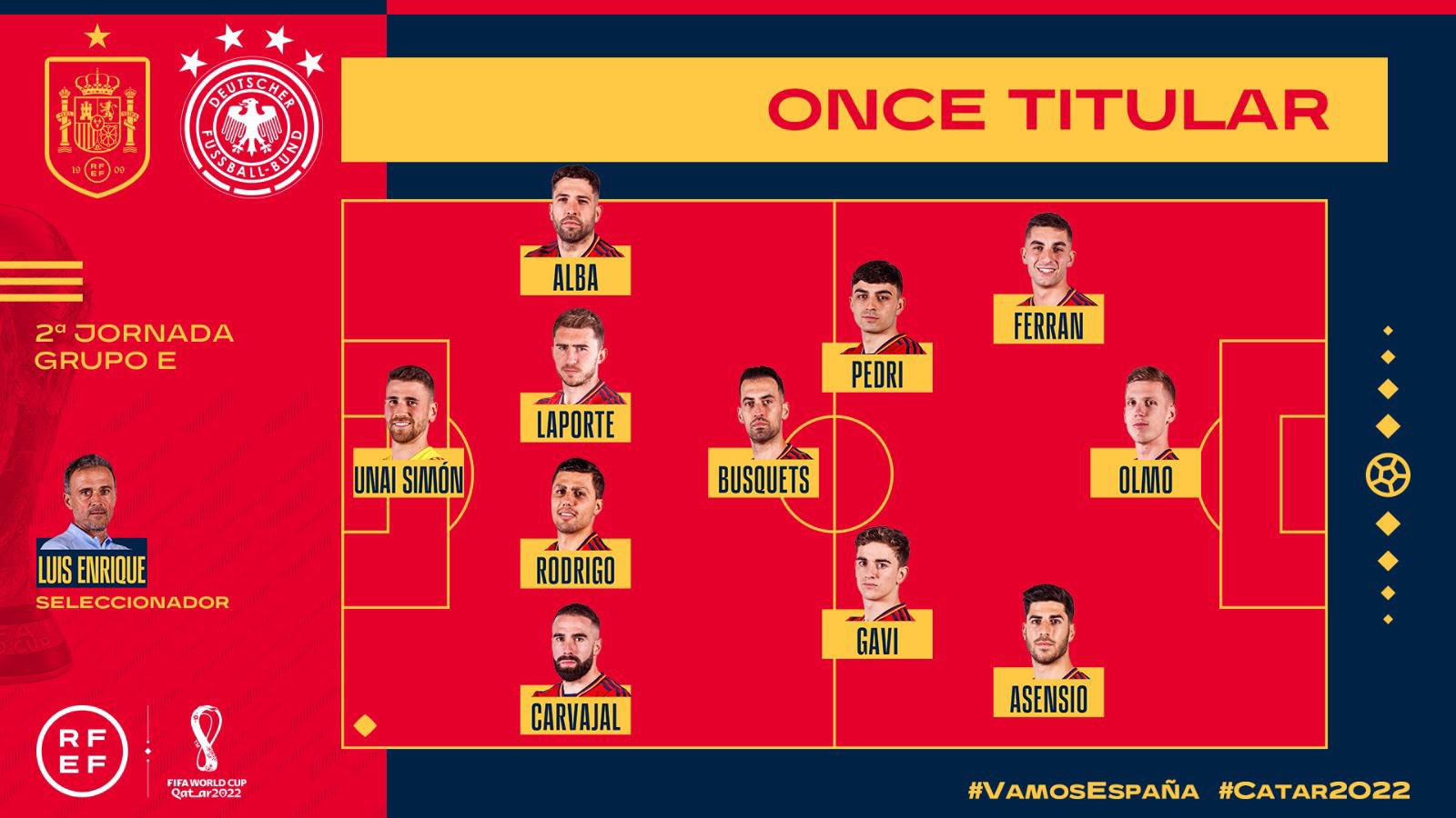 Madrid Zone on Twitter "🚨 Spain starting Xi vs Germany Carvajal is