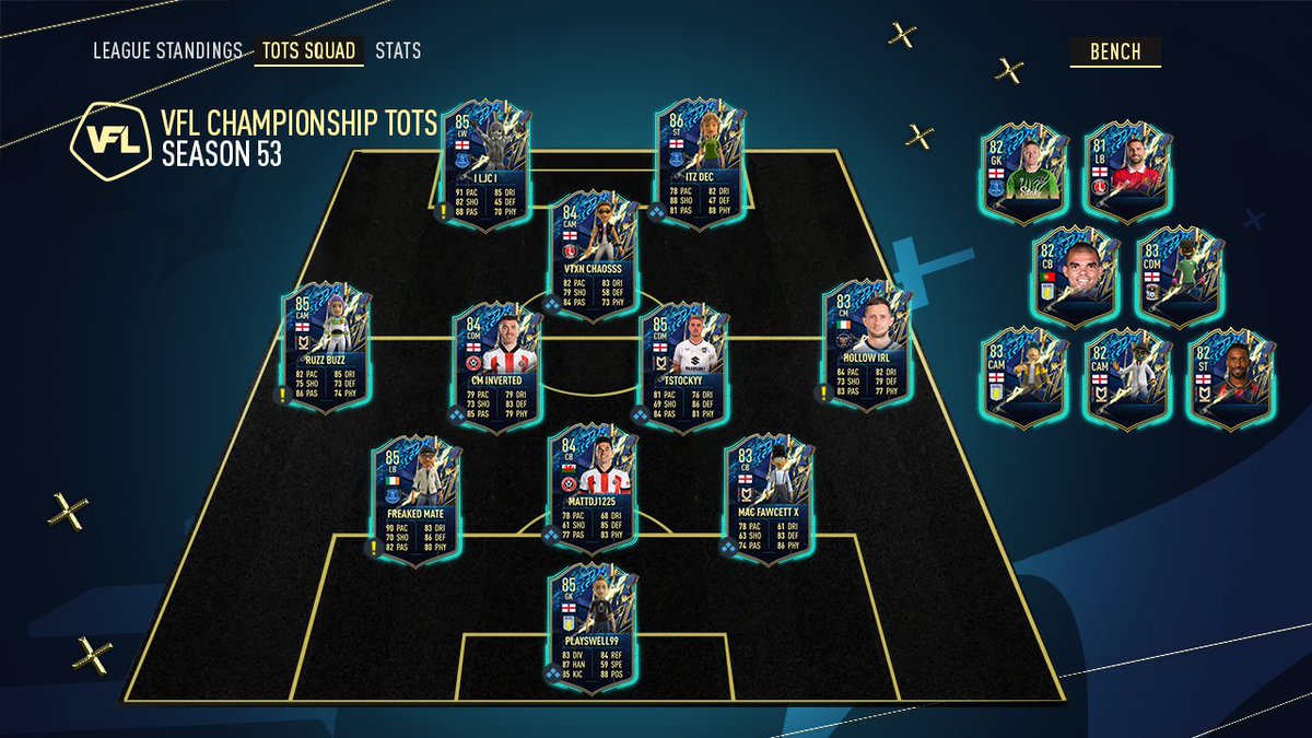 TheVFL_'s tweet photo. **OFFICIAL** - Your Season 53 Premier League, Championship, League One, and League Two Team of the Season! ⭐️

🗞️ Read More - https://t.co/oz58B5sWuk

#VFL #TOTS #S53 #Xbox https://t.co/ZZWAjlx7XV