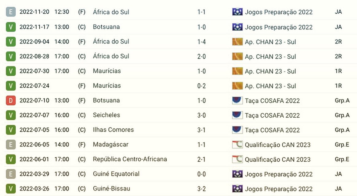 Federação Angolana De Futebol tweet media